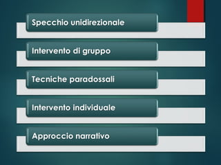 Il Counseling Sistemico