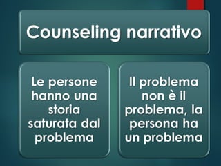 Il Counseling Sistemico