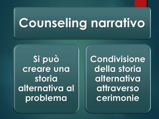 Il Counseling Sistemico