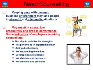  Keeping pace with dynamic
business environment may land people
in stressful and dilemmatic situations
 May result in stress, low
productivity and drop in performance.
Some indicators of employees requiring
counselling:-
 Not able to mobilise his strengths
 Not performing in expected manner
 Acting disobediently
 Not responding to seniors
 Develop negative attitude
 Not able to make decisions
 Not able to solve problems
Need Counselling
 