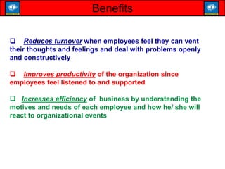 Benefits
 Reduces turnover when employees feel they can vent
their thoughts and feelings and deal with problems openly
and constructively
 Improves productivity of the organization since
employees feel listened to and supported
 Increases efficiency of business by understanding the
motives and needs of each employee and how he/ she will
react to organizational events
 