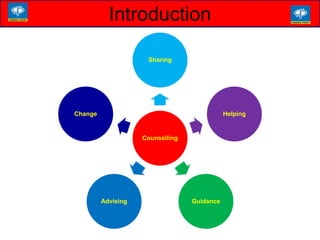 Introduction
Counselling
Sharing
Helping
GuidanceAdvising
Change
 