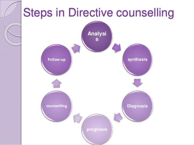 directive-counselling-11-638