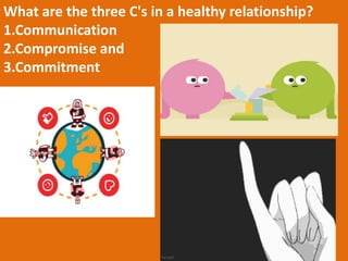 What are the three C's in a healthy relationship?
1.Communication
2.Compromise and
3.Commitment
 