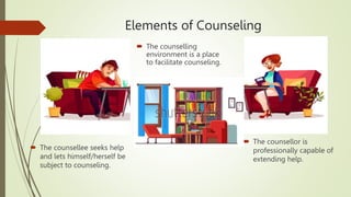 Elements of Counseling
 The counselling
environment is a place
to facilitate counseling.
 The counsellor is
professionally capable of
extending help.
 The counsellee seeks help
and lets himself/herself be
subject to counseling.
 