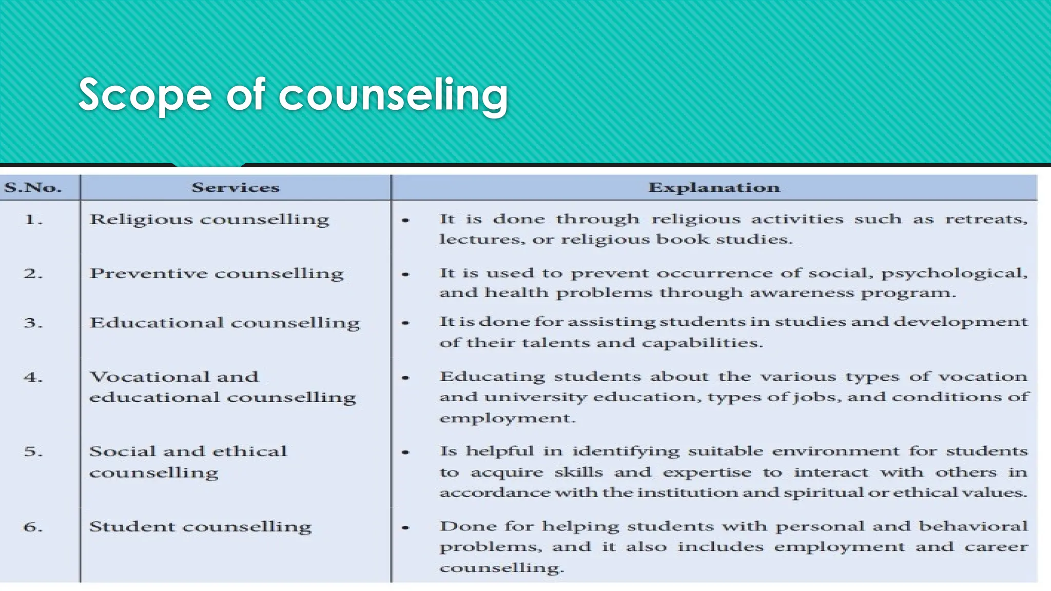 Scope of counseling