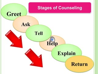 Counselling in nursing part 2 | PPTX