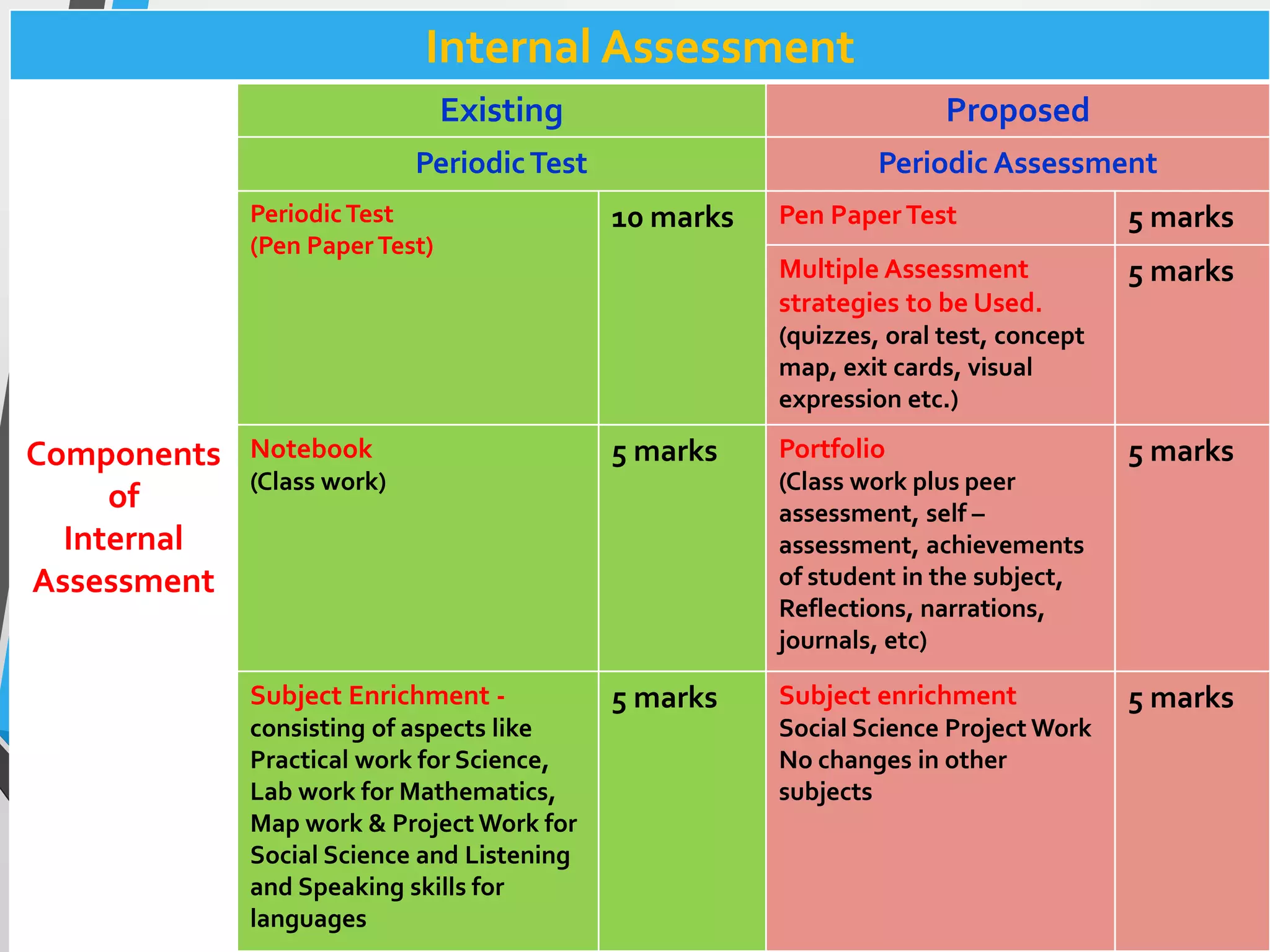 counselling-on-mathematics-ppt