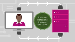 Student or
Professional
transform
your career
 