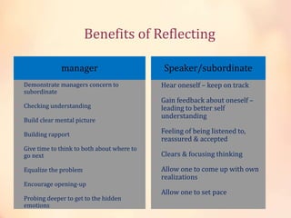 Benefits of Reflecting
manager
• Demonstrate managers concern to
subordinate
• Checking understanding
• Build clear mental picture
• Building rapport
• Give time to think to both about where to
go next
• Equalize the problem
• Encourage opening-up
• Probing deeper to get to the hidden
emotions
Speaker/subordinate
• Hear oneself – keep on track
• Gain feedback about oneself –
leading to better self
understanding
• Feeling of being listened to,
reassured & accepted
• Clears & focusing thinking
• Allow one to come up with own
realizations
• Allow one to set pace
 