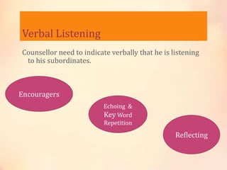 Verbal Listening
Counsellor need to indicate verbally that he is listening
to his subordinates.
Encouragers
Echoing &
Key Word
Repetition
Reflecting
 