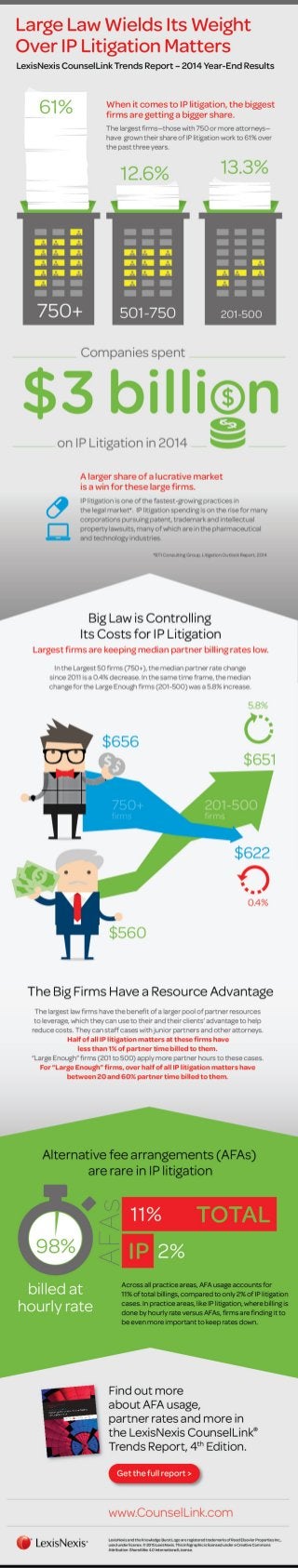 CounselLink Enterprise Legal Management Trends Report Infographic