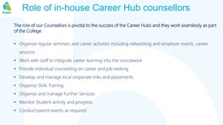 Role of in-house Career Hub counsellors
1
The role of our Counsellors is pivotal to the success of the Career Hubs and they work seamlessly as part
of the College
• Organise regular seminars and career activities including networking and employer events, career
sessions
• Work with staff to integrate career learning into the coursework
• Provide individual counselling on career and job seeking
• Develop and manage local corporate links and placements
• Organise Skills Training
• Organise and manage Further Services
• Monitor Student activity and progress
• Conduct parent events as required
 