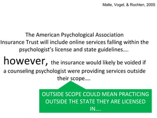 The American Psychological Association
Insurance Trust will include online services falling within the
psychologist’s license and state guidelines….
however, the insurance would likely be voided if
a counseling psychologist were providing services outside
their scope….
Malle, Vogel, & Rochlen, 2005
OUTSIDE SCOPE COULD MEAN PRACTICING
OUTSIDE THE STATE THEY ARE LICENSED
IN….
 