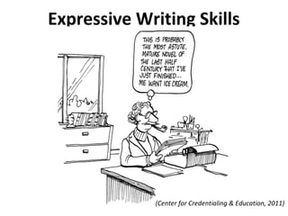 Expressive Writing Skills
(Center for Credentialing & Education, 2011)
 