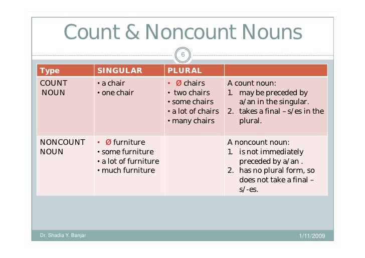 Count And Noncount Nouns Compatibility Mode