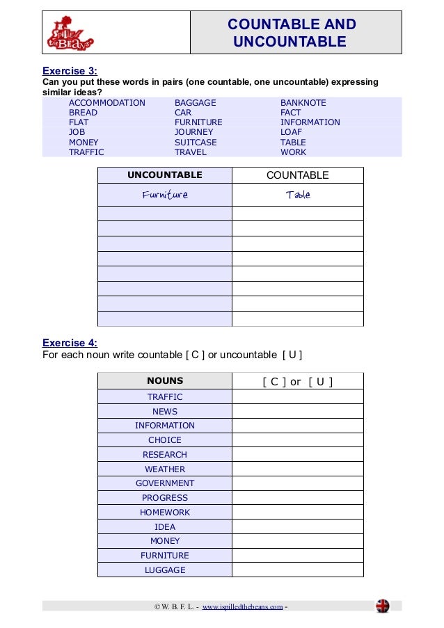 Uncountable Nouns Grammar Englishclub