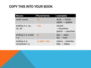 COPY THIS INTO YOUR BOOK
Nouns Plural forms examples
most nouns + s duck → ducks
apple → apples
ending in x, ss,
ch, sh
+ es church
→churches
peach → peaches
ending in a vowel
+ y
+s day → days
toy → toys
ending in a
consonant +y
- y and + ies cherry →cherries
lolly → lollies
 