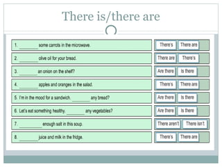 There is/there are
 
