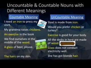 Uncountable & Countable Nouns with
Different Meanings
I need an iron to press my
shirt.
My grandma raises chickens.
An exercise in the book
We find ourselves in the
middle of the wood.
A glass of beer, please.
The hairs on my skin.
Countable Meaning UnCountable Meaning
Steel is made from iron.
Would you prefer chicken or
turkey?
Exercise is good for your body.
All the desks in here are made
of wood.
Glass does not conduct
electricity well.
She has got blonde hair.
 