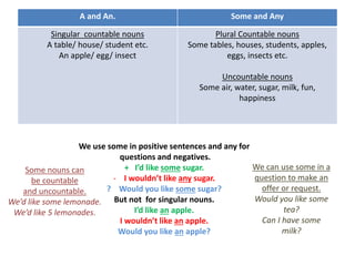 Countable uncountable-and-determiners-grammar-guides 4850 | PPT