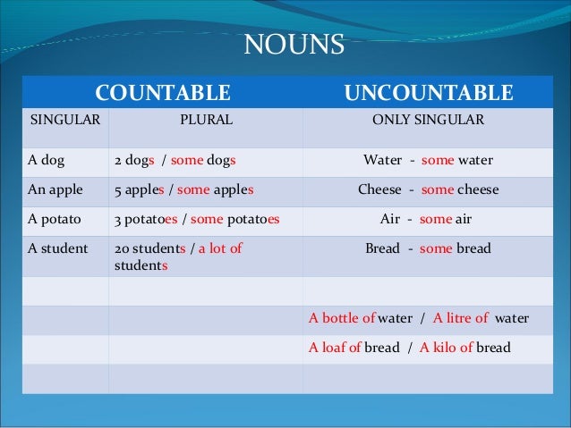 Pie countable or uncountable. Pie countable or uncountable