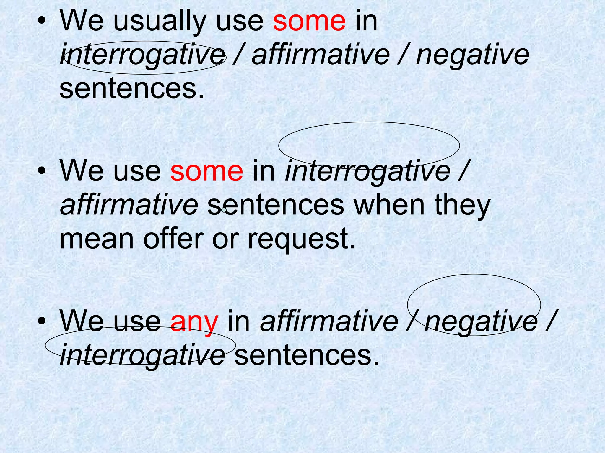 We usually use  some  in  interrogative / affirmative / negative  sentences. We use  some  in  interrogative / affirmative  sentences when they mean offer or request. We use  any  in  affirmative / negative / interrogative  sentences. 