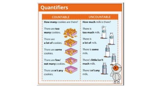 Countable and uncountable nouns