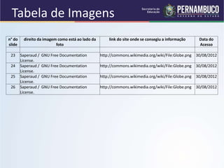 Tabela de Imagens
n° do
slide
direito da imagem como está ao lado da
foto
link do site onde se consegiu a informação Data do
Acesso
23 Saperaud / GNU Free Documentation
License.
http://commons.wikimedia.org/wiki/File:Globe.png 30/08/2012
24 Saperaud / GNU Free Documentation
License.
http://commons.wikimedia.org/wiki/File:Globe.png 30/08/2012
25 Saperaud / GNU Free Documentation
License.
http://commons.wikimedia.org/wiki/File:Globe.png 30/08/2012
26 Saperaud / GNU Free Documentation
License.
http://commons.wikimedia.org/wiki/File:Globe.png 30/08/2012
 