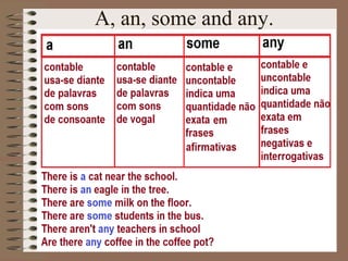 A, an, some and any.
 