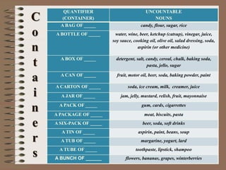C
o
n
t
a
i
n
e
r
s
QUANTIFIER
(CONTAINER)
UNCOUNTABLE
NOUNS
A BAG OF _____ candy, flour, sugar, rice
A BOTTLE OF _____ water, wine, beer, ketchup (catsup), vinegar, juice,
soy sauce, cooking oil, olive oil, salad dressing, soda,
aspirin (or other medicine)
A BOX OF _____ detergent, salt, candy, cereal, chalk, baking soda,
pasta, jello, sugar
A CAN OF _____ fruit, motor oil, beer, soda, baking powder, paint
A CARTON OF _____ soda, ice cream, milk, creamer, juice
A JAR OF _____ jam, jelly, mustard, relish, fruit, mayonnaise
A PACK OF _____ gum, cards, cigarrettes
A PACKAGE OF _____ meat, biscuits, pasta
A SIX-PACK OF _____ beer, soda, soft drinks
A TIN OF _____ aspirin, paint, beans, soup
A TUB OF _____ margarine, yogurt, lard
A TUBE OF _____ toothpaste, lipstick, shampoo
A BUNCH OF ______ flowers, bananas, grapes, winterberries
 
