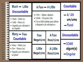 COUNTABLE AND UNCOUNTABLE NOUNS.pptx