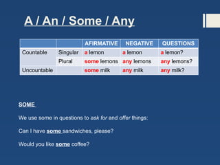AFIRMATIVE NEGATIVE QUESTIONS
Countable Singular a lemon a lemon a lemon?
Plural some lemons any lemons any lemons?
Uncountable some milk any milk any milk?
SOME
We use some in questions to ask for and offer things:
Can I have some sandwiches, please?
Would you like some coffee?
A / An / Some / Any
 