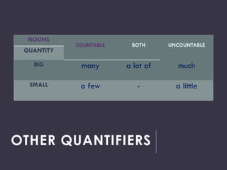 Countable Big countable and uncountable nouns PPT.pptx