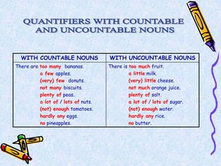 WITH COUNTABLE NOUNS               WITH UNCOUNTABLE NOUNS
There are too many bananas.          There is too much fruit.
          a few apples.                       a little milk.
          (very) few donuts.                  (very) little cheese.
          not many biscuits.                  not much orange juice.
          plenty of peas.                     plenty of salt.
          a lot of / lots of nuts.            a lot of / lots of sugar.
          (not) enough tomatoes.              (not) enough water.
          hardly any eggs.                    hardly any rice.
          no pineapples.                      no butter.
 
