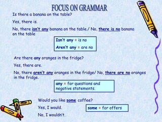 Is there a banana on the table?
Yes, there is.
No, there isn’t any banana on the table./ No, there is no banana
on the table
                       Isn’t any = is no
                          Aren’t any = are no

Are there any oranges in the fridge?
Yes, there are.
No, there aren’t any oranges in the fridge/ No, there are no oranges
in the fridge.
                      any = for questions and
                      negative statements.

                 Would you like some coffee?
                 Yes, I would.            some = for offers
                 No, I wouldn’t.
 