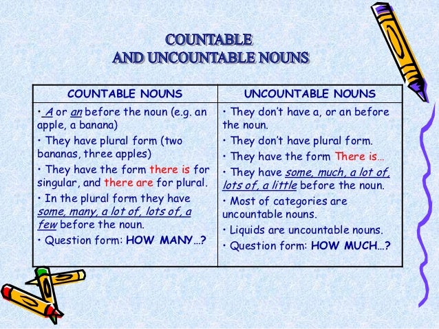 Uncountable перевод. Countable and uncountable таблица some any. Countable and uncountable Nouns правило. Countable and uncountable правило. Countable or uncountable таблица.