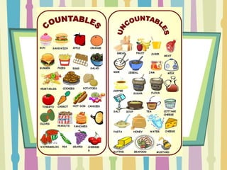 Countable and uncountable nouns
