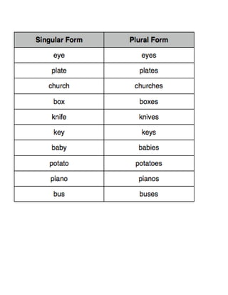 Countable and uncountable nouns english for kids