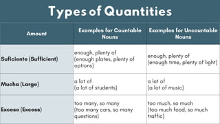 Countable and Uncountable Nouns Presentation.pdf
