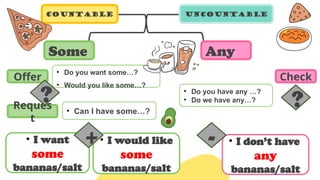Anything Countable Countable and Uncountable, some, any, much, many, a lot of. PPT.pptx