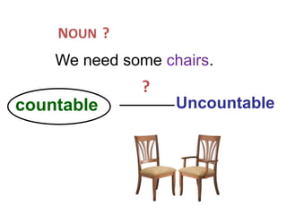 We need some chairs.
countable Uncountable
7-1 Let’s Practice
?
?NOUN
 