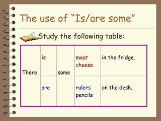 The use of “Is/are some”
        Study the following table:

         is           meat      in the fridge.
                      cheese
There          some

         are          rulers    on the desk.
                      pencils
 