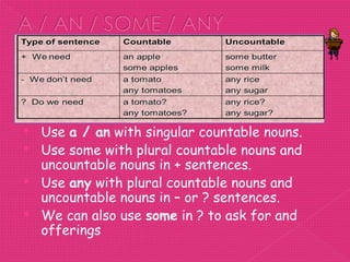  Use a / an with singular countable nouns.
 Use some with plural countable nouns and
  uncountable nouns in + sentences.
 Use any with plural countable nouns and
  uncountable nouns in – or ? sentences.
 We can also use some in ? to ask for and
  offerings
 