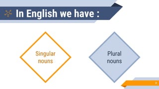 In English we have :
2
Plural
nouns
Singular
nouns
 