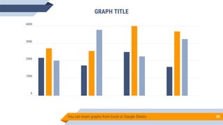 You can insert graphs from Excel or Google Sheets 39
GRAPH TITLE
4000
3000
2000
1000
0
 