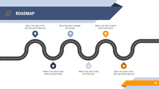 ROADMAP
48
1 3 5
6
4
2
Blue is the colour of the
clear sky and the deep sea
Red is the colour of danger
and courage
Black is the color of ebony
and of outer space
Yellow is the color of gold,
butter and ripe lemons
White is the color of milk
and fresh snow
Blue is the colour of the
clear sky and the deep sea
 
