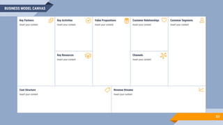BUSINESS MODEL CANVAS
51
Key Activities
Insert your content
Key Resources
Insert your content
Value Propositions
Insert your content
Customer Relationships
Insert your content
Channels
Insert your content
Customer Segments
Insert your content
Key Partners
Insert your content
Cost Structure
Insert your content
Revenue Streams
Insert your content
 