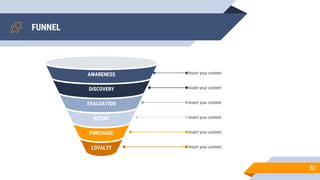 FUNNEL
52
PURCHASE
LOYALTY
AWARENESS
EVALUATION
DISCOVERY
INTENT
Insert your content
Insert your content
Insert your content
Insert your content
Insert your content
Insert your content
 