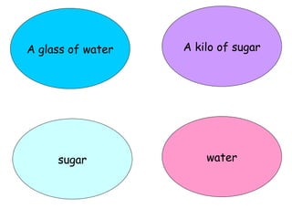 water
sugar
A glass of water A kilo of sugar
 